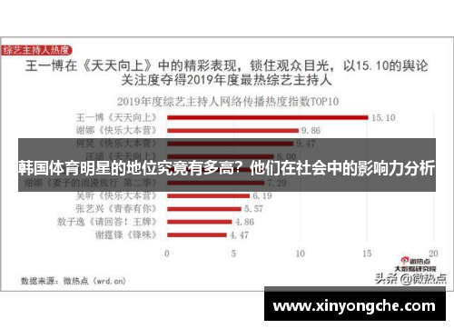 韩国体育明星的地位究竟有多高？他们在社会中的影响力分析